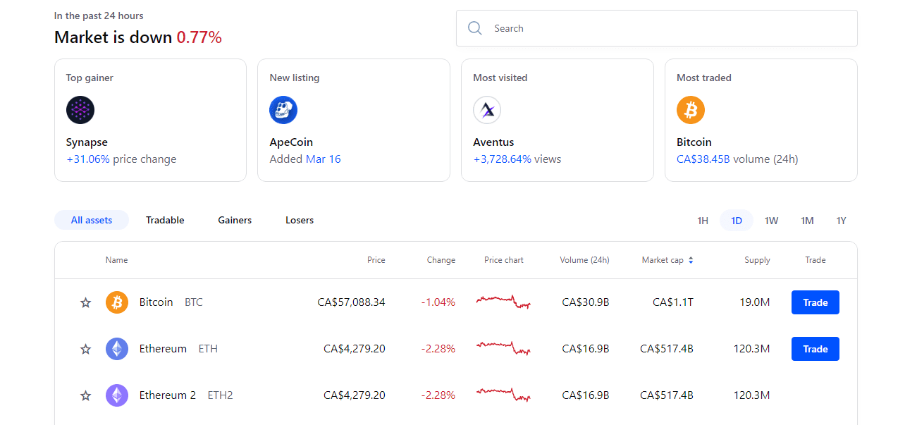 Coinbase Market Trend