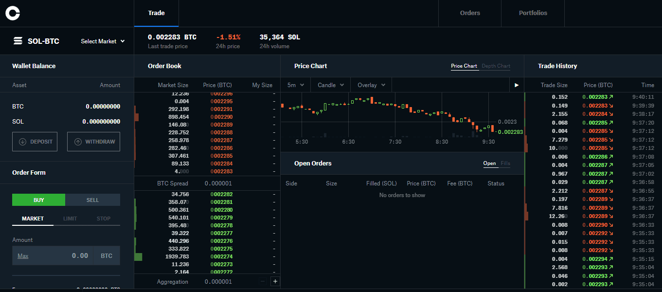 Coinbase Pro Graph