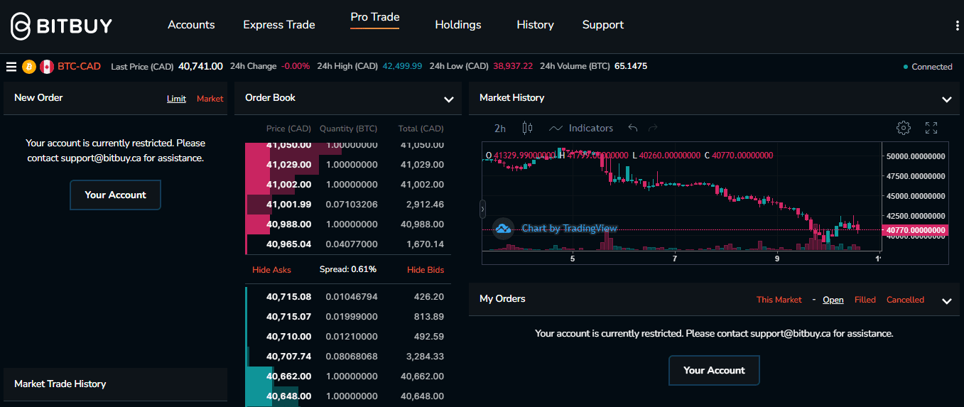 bitbuy chart