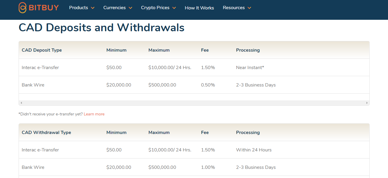 bitbuy deposit and withdraw