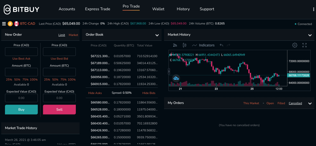 bitbuy order
