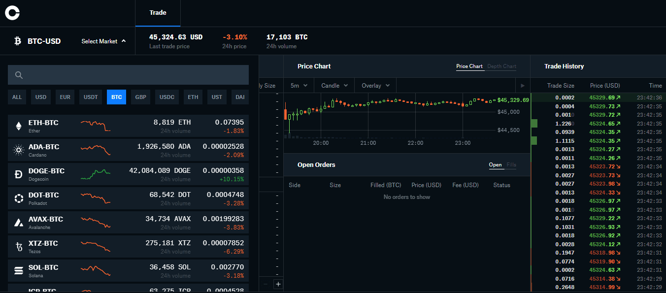 coinbase chart