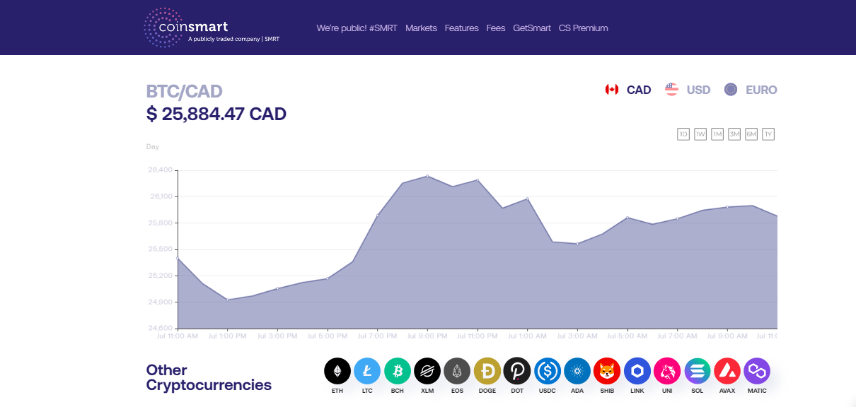 coinsmart graph