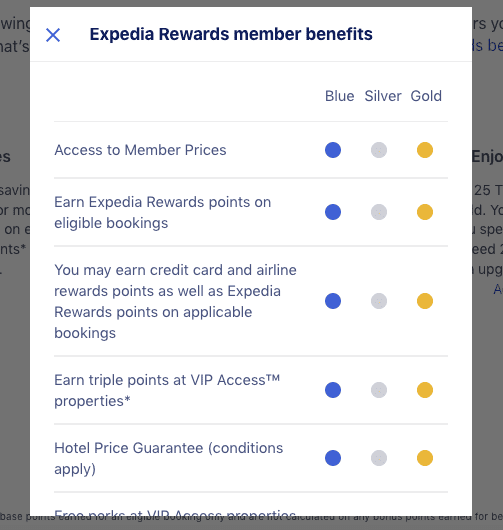 expedia rewards benifits