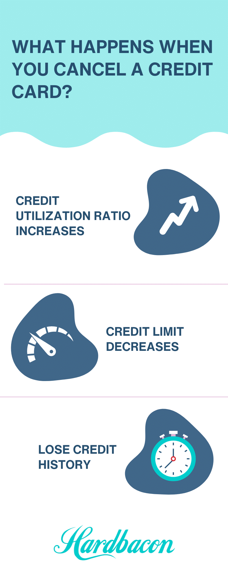 What happens when you cancel a credit card?