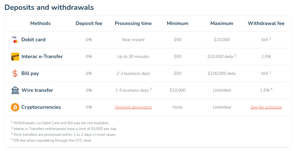 Bitbuy vs Coinbase. Exploring funding and withdrawal options on Bitbuy
