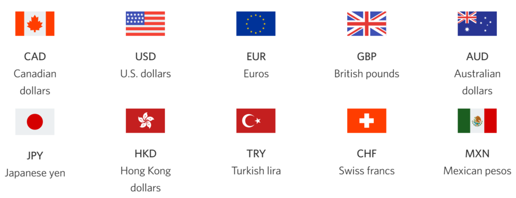 The CIBC AC Conversion Visa Prepaid Card can hold 10 different currencies at the same time.